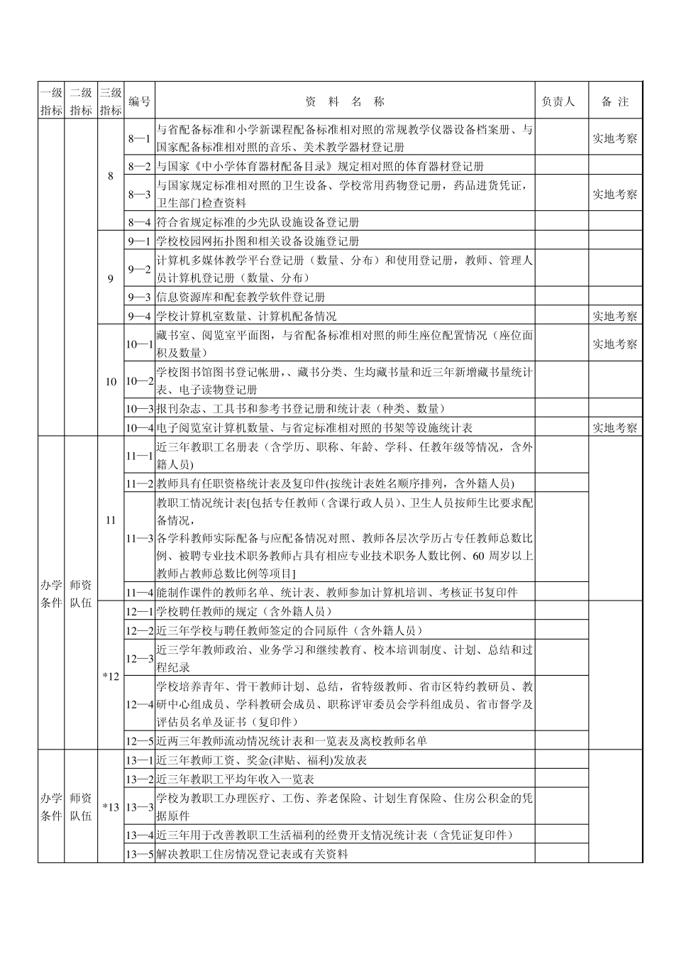 广东省民办小学督导评估验收资料目录索引_第2页