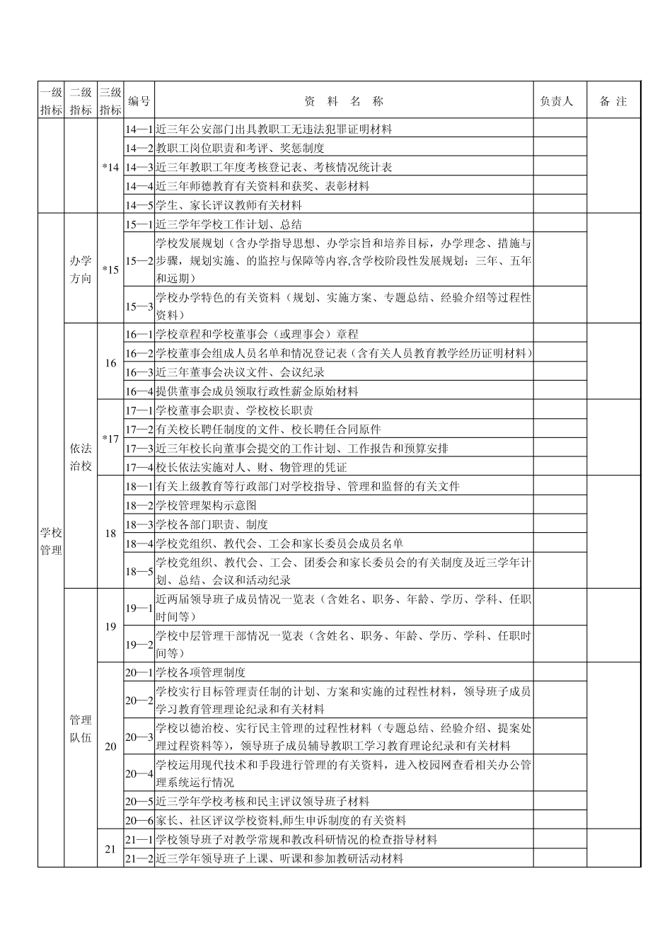 广东省民办小学督导评估验收资料目录索引_第3页