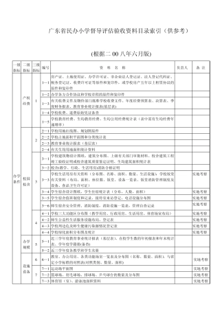 广东省民办小学督导评估验收资料目录索引