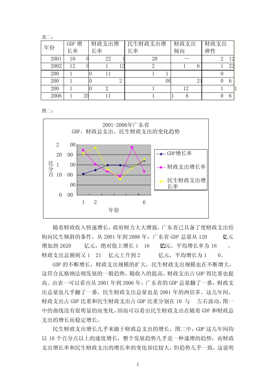 广东省民生财政支出结构数据分析_第2页