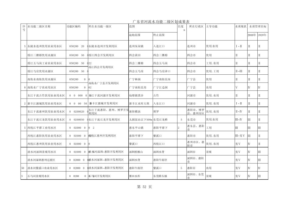 广东省河流水区划二级区域情况表_第3页