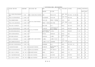 广东省河流水区划二级区域情况表