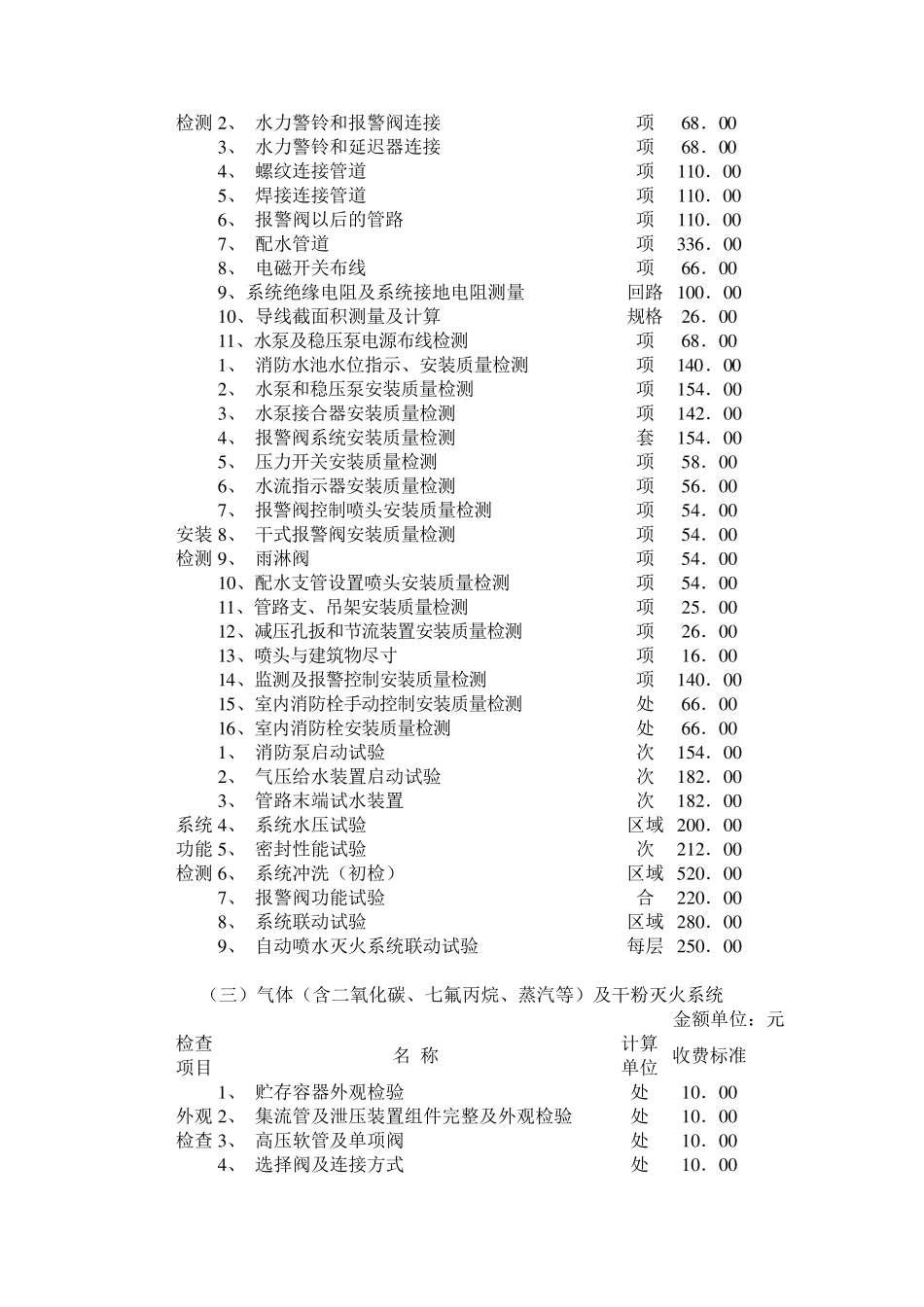 广东省消检收费标准_第3页