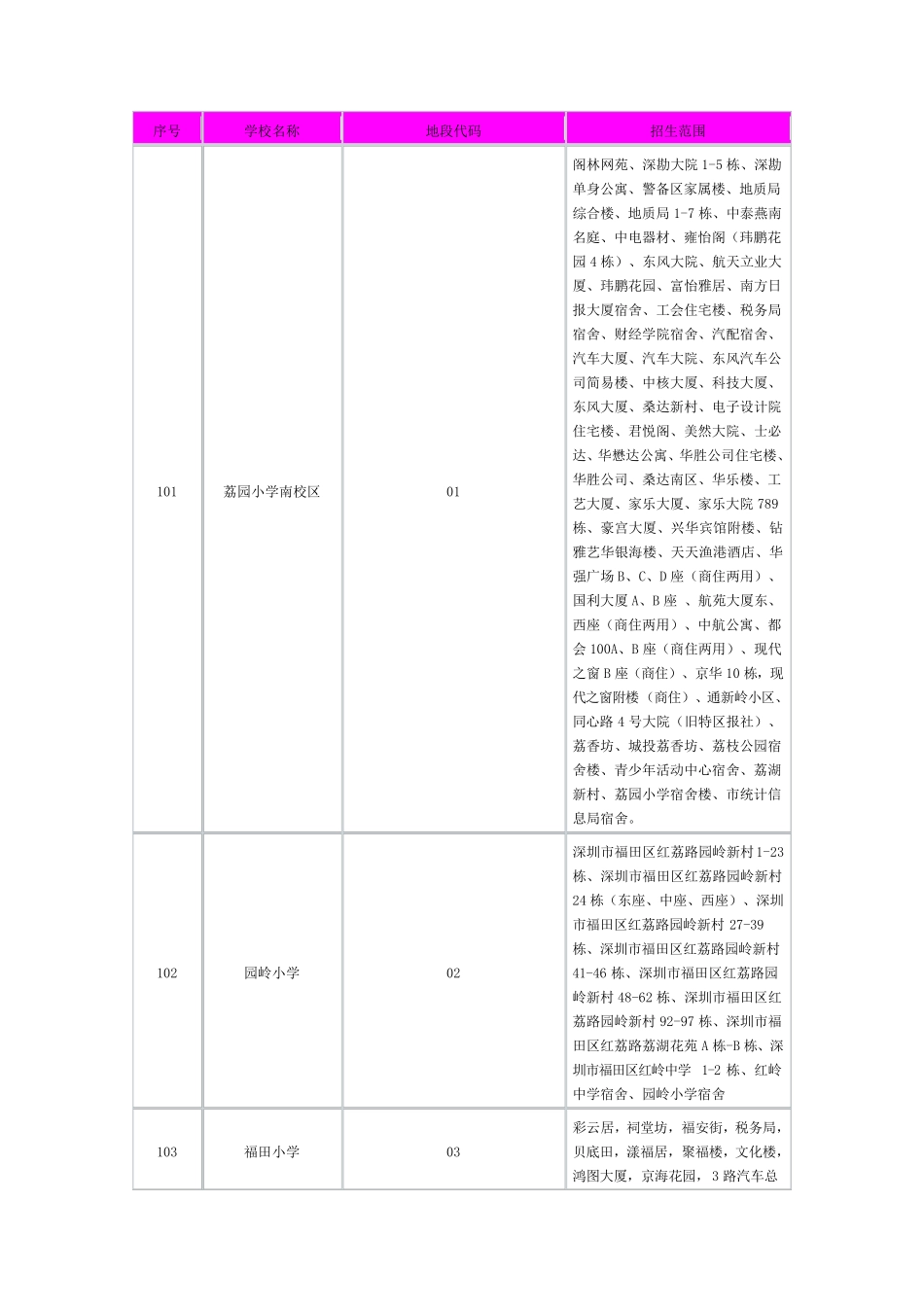广东省深圳市福田区学区划分_第1页