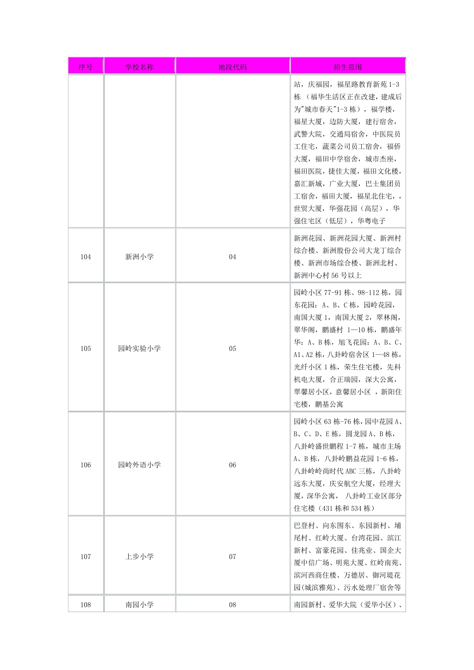 广东省深圳市福田区学区划分_第2页