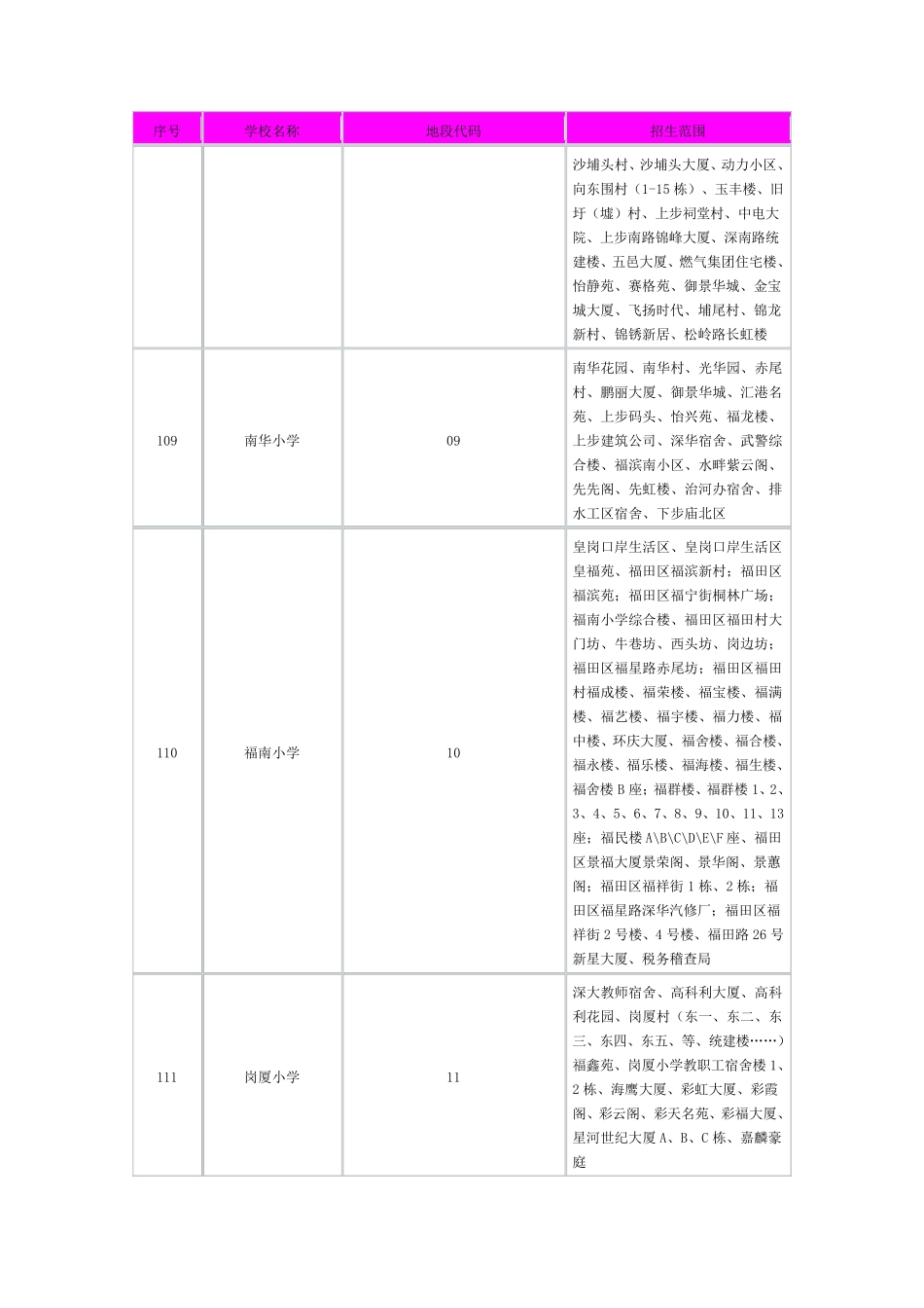 广东省深圳市福田区学区划分_第3页