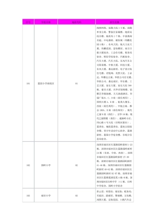 广东省深圳市福田区学区划分