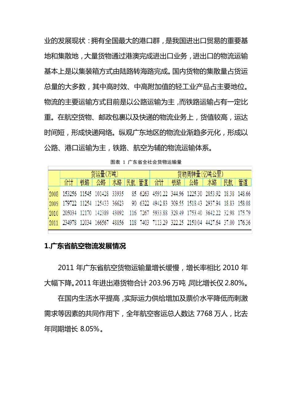 广东省物流产业发展情况_第3页