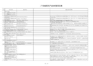 广东省现代产业500强项目表