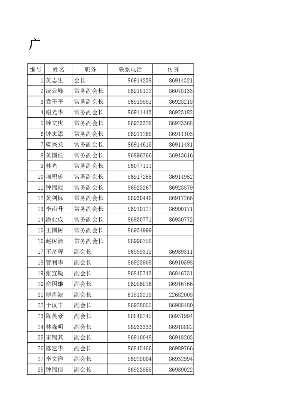 广东省皮具行业协会会员名册_第1页