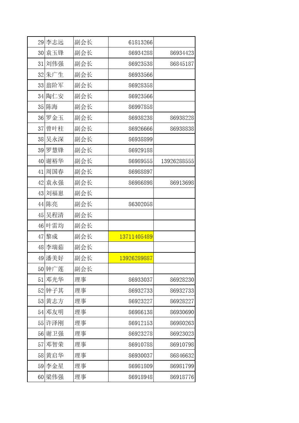 广东省皮具行业协会会员名册_第2页