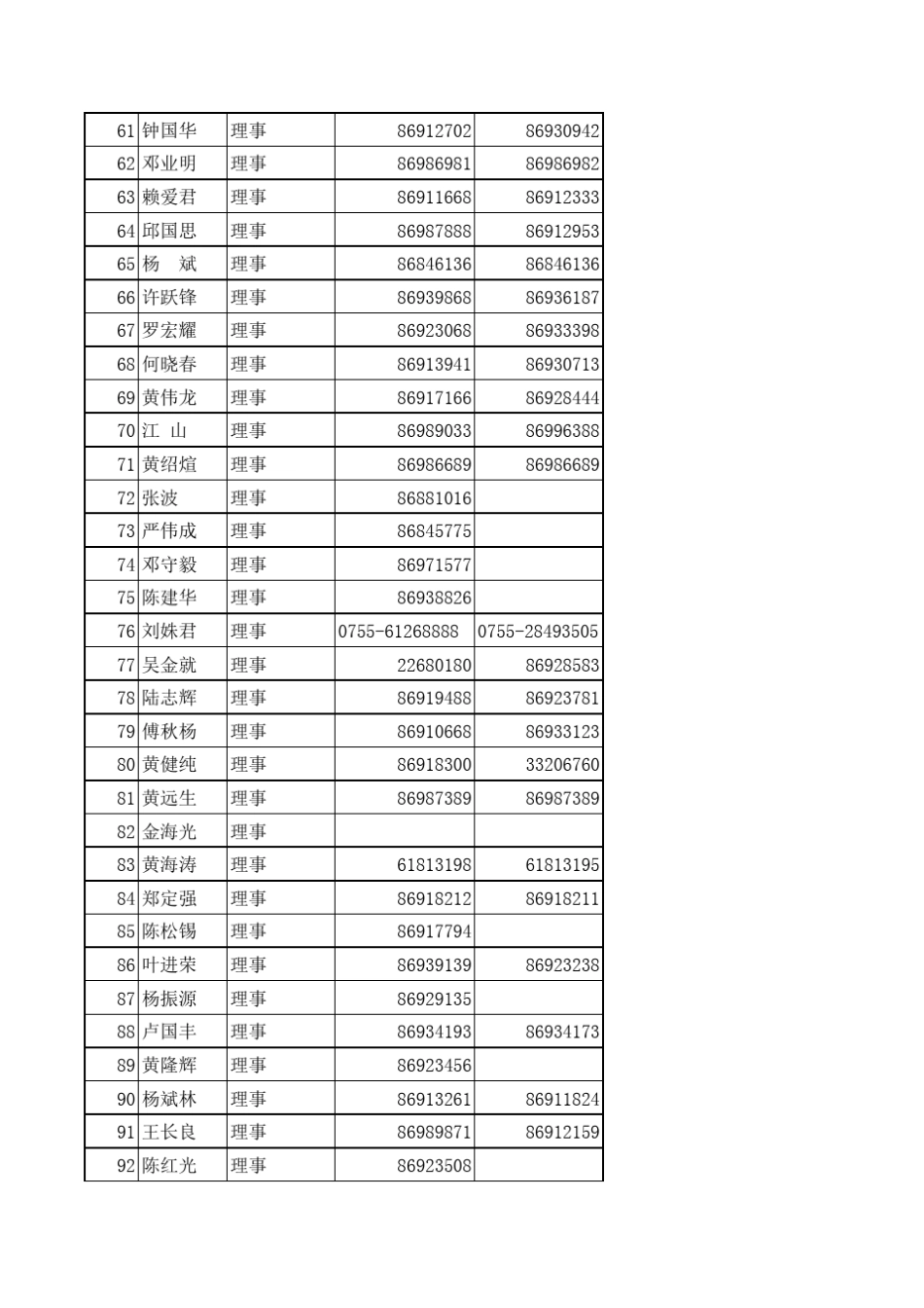 广东省皮具行业协会会员名册_第3页