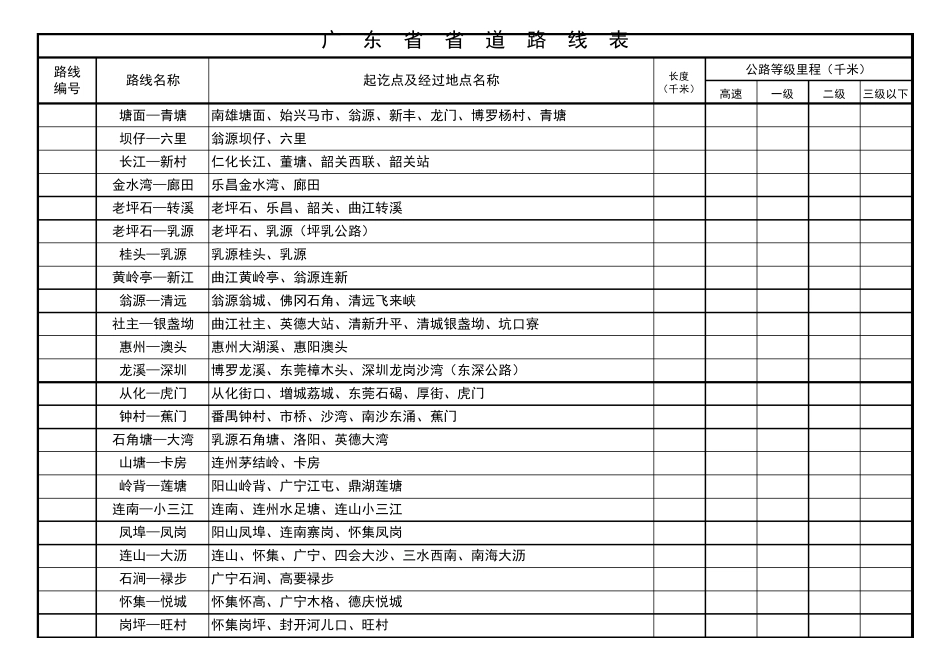 广东省省道路线一览表_第2页