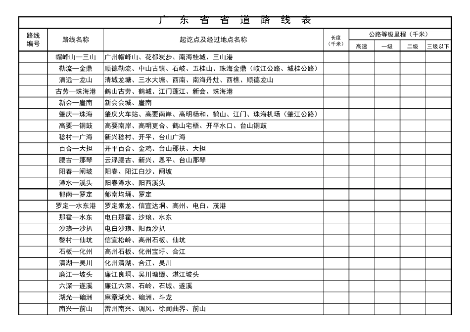 广东省省道路线一览表_第3页