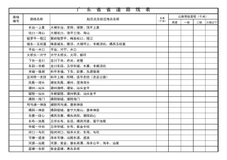 广东省省道路线一览表