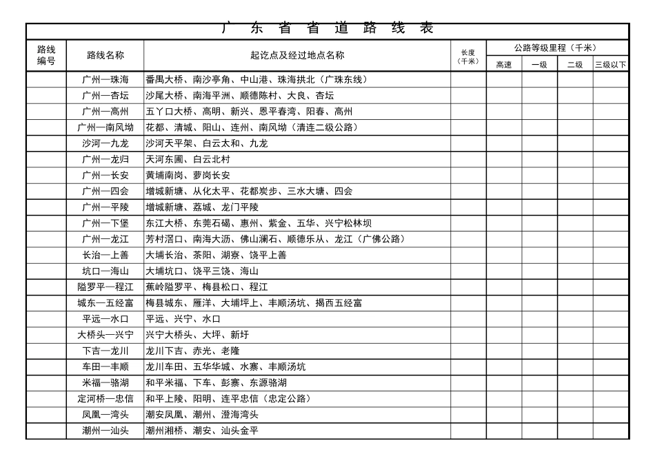 广东省省道路线表_第1页