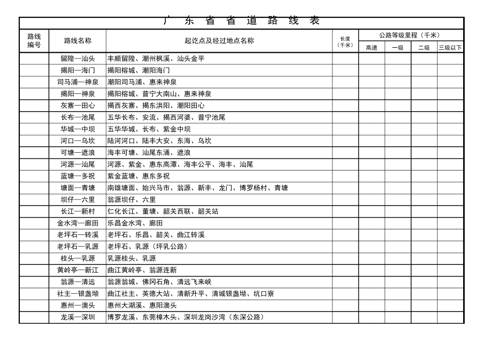 广东省省道路线表_第2页