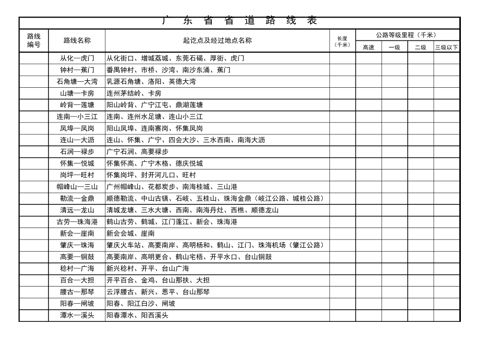 广东省省道路线表_第3页
