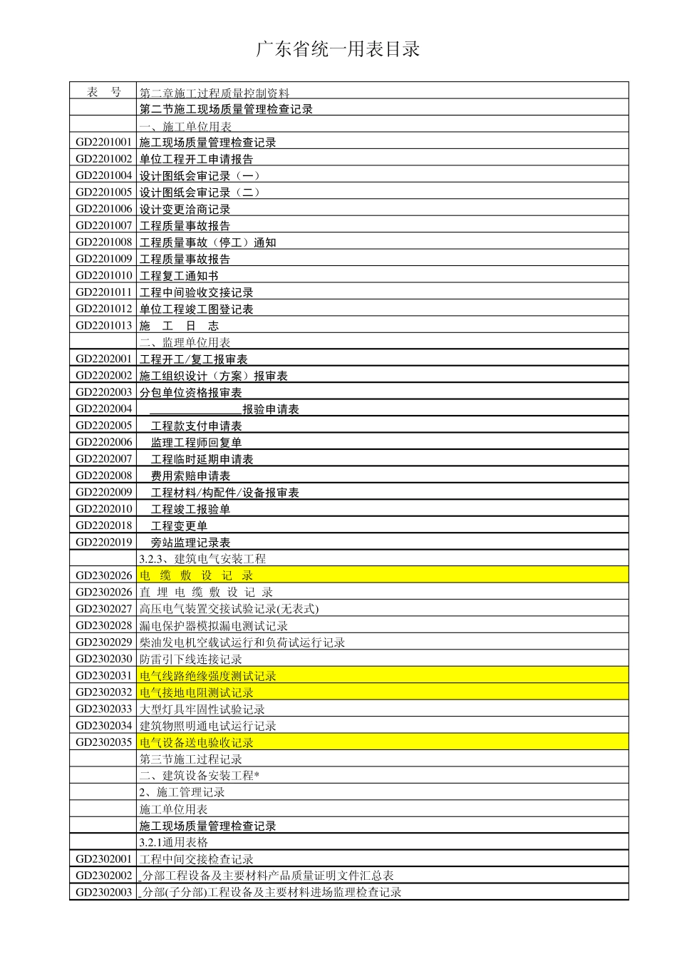 广东省统一表格目录_第1页