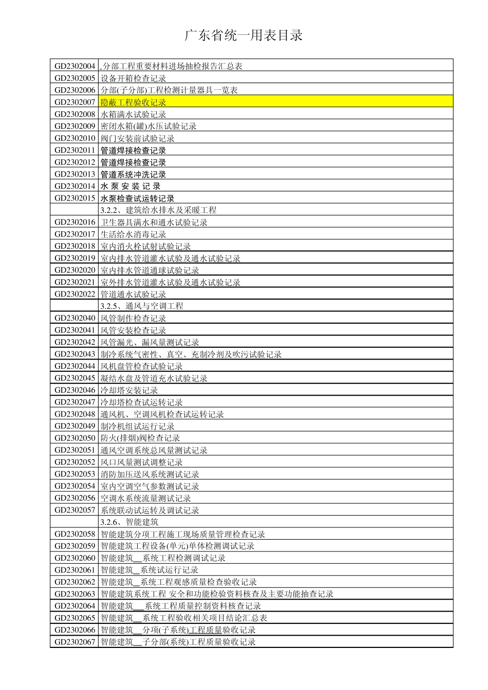 广东省统一表格目录_第2页