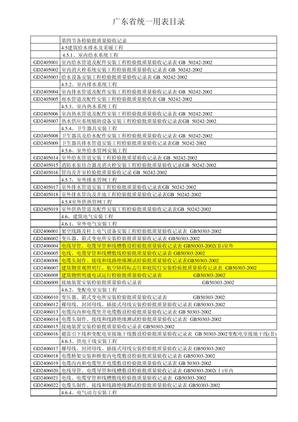 广东省统一表格目录_第3页