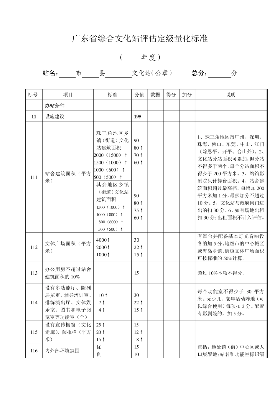 广东省综合文化站评估定级量化标准自评分表_第2页