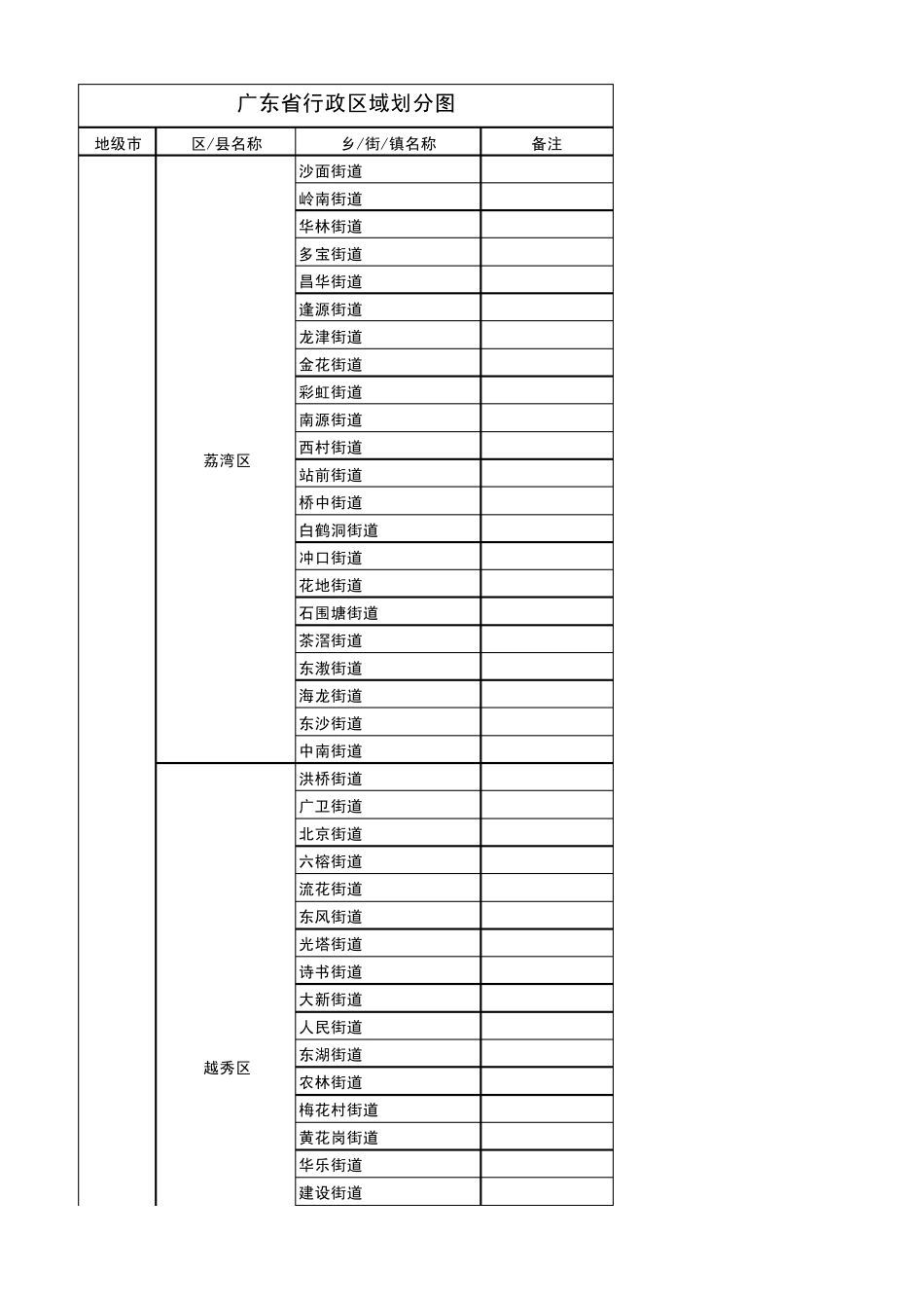 广东省行政区域划分图(从省到乡镇,超值)_第1页