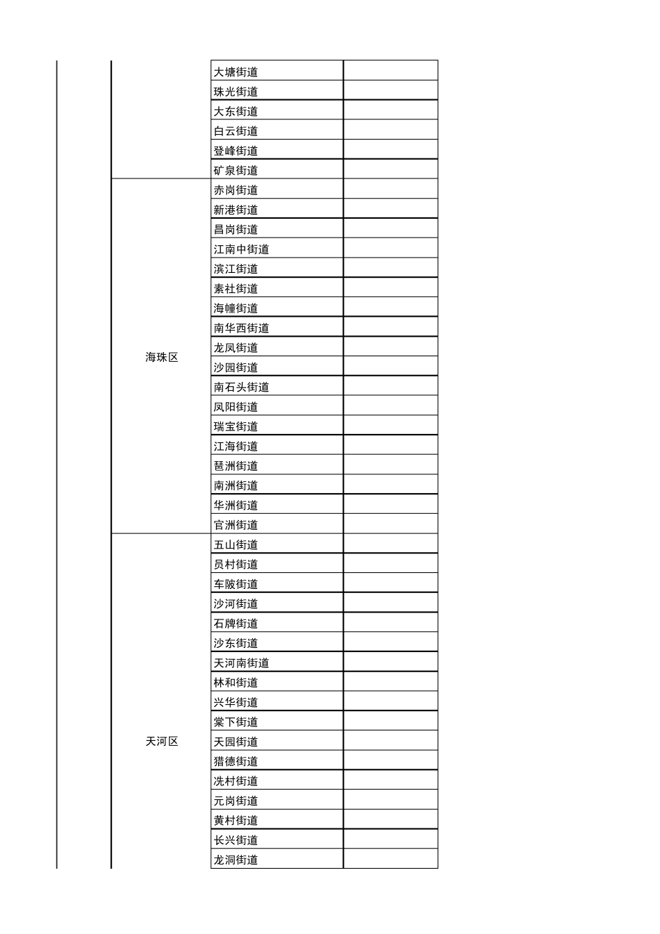 广东省行政区域划分图(从省到乡镇,超值)_第2页