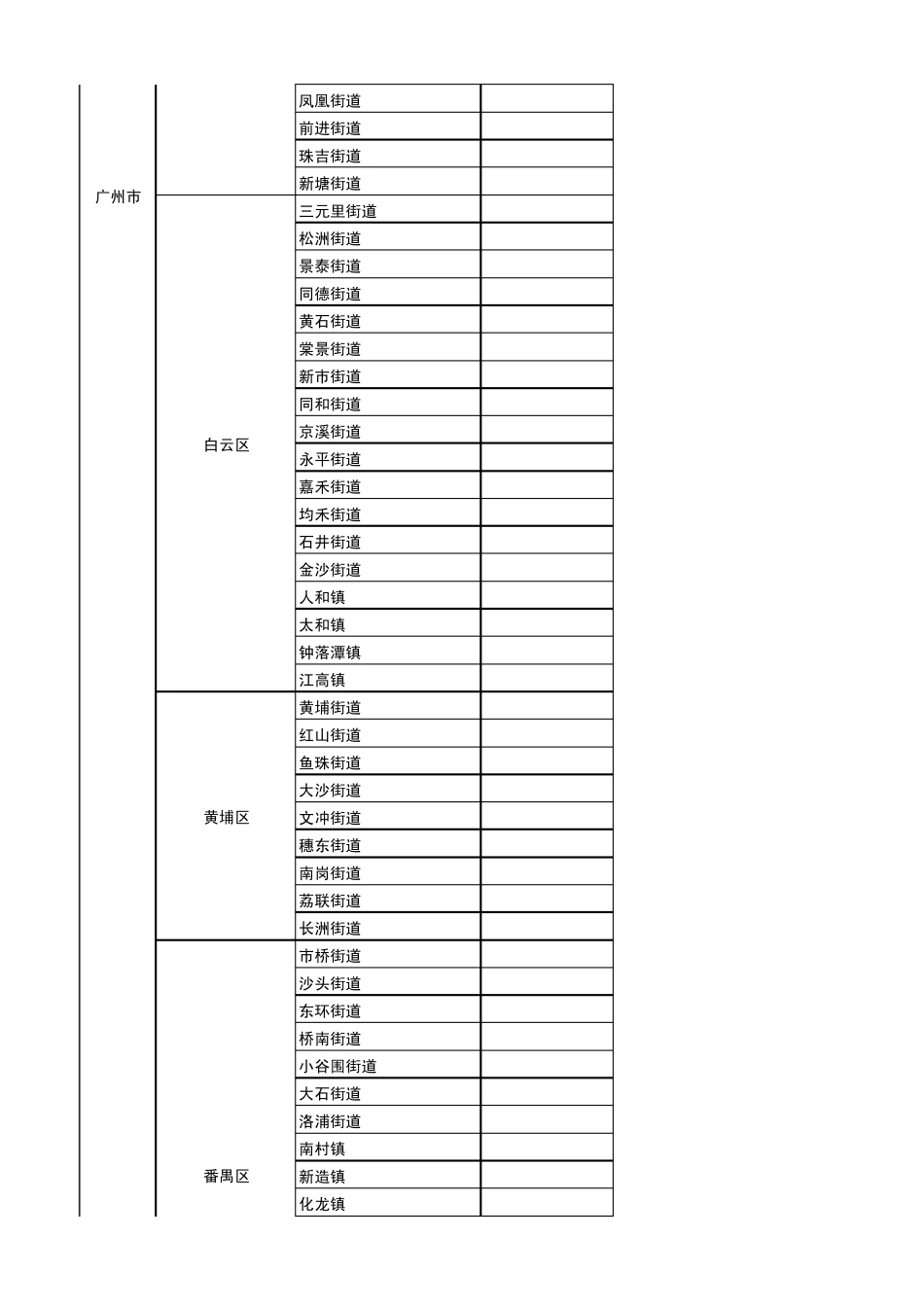 广东省行政区域划分图(从省到乡镇,超值)_第3页