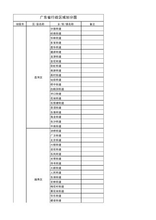 广东省行政区域划分图(从省到乡镇,超值)