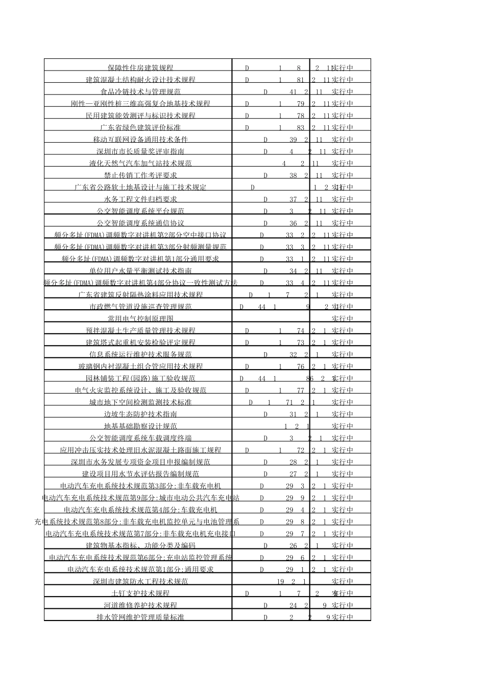 广东省规范清单(2015最新)_第2页