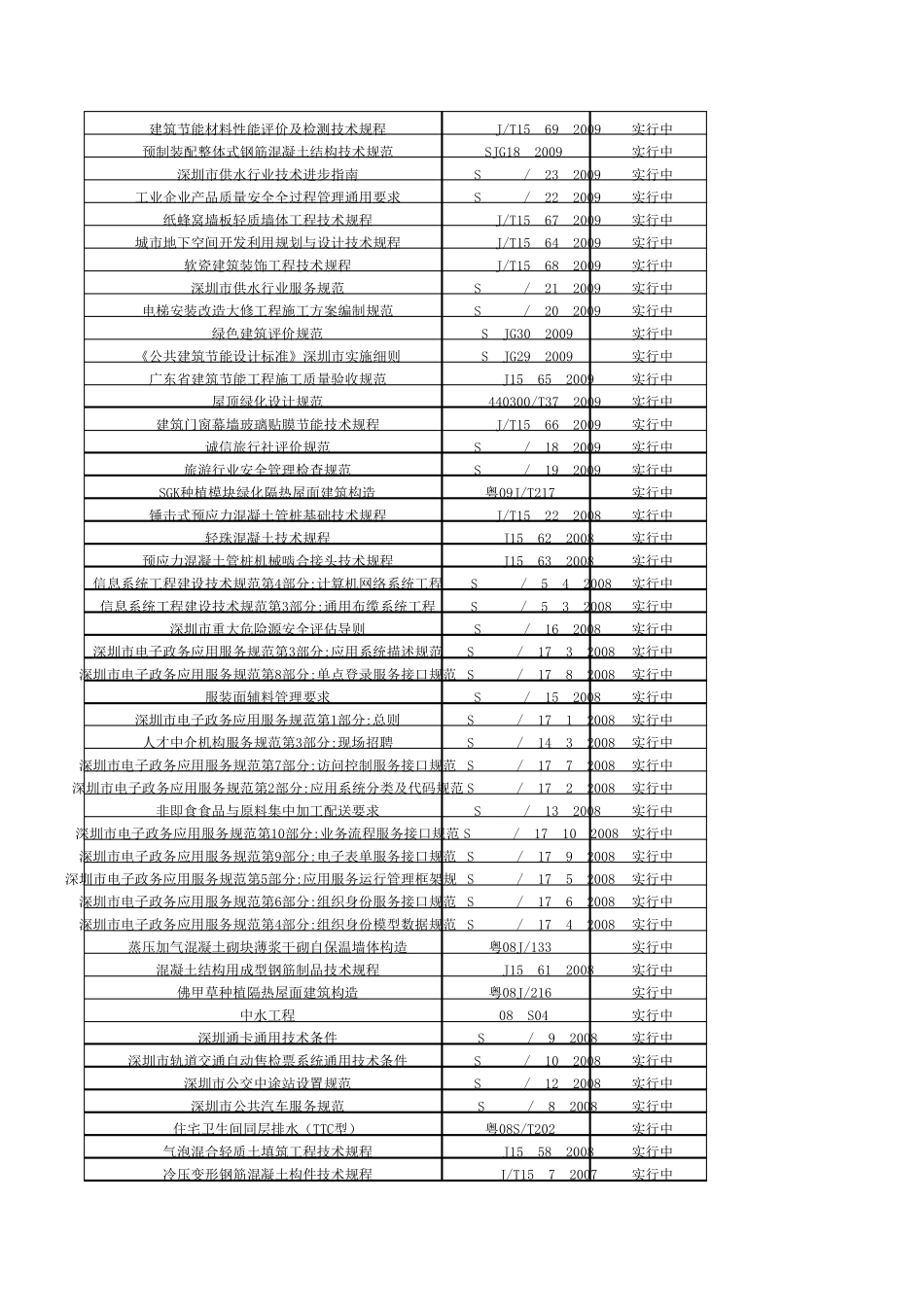 广东省规范清单(2015最新)_第3页