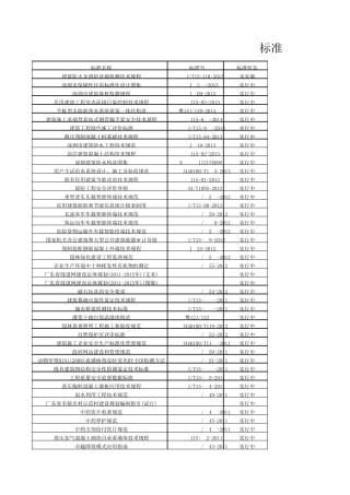 广东省规范清单(2015最新)