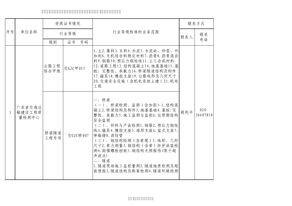 广东省试验检测单位资质及检测范围、联系人一览表_第1页