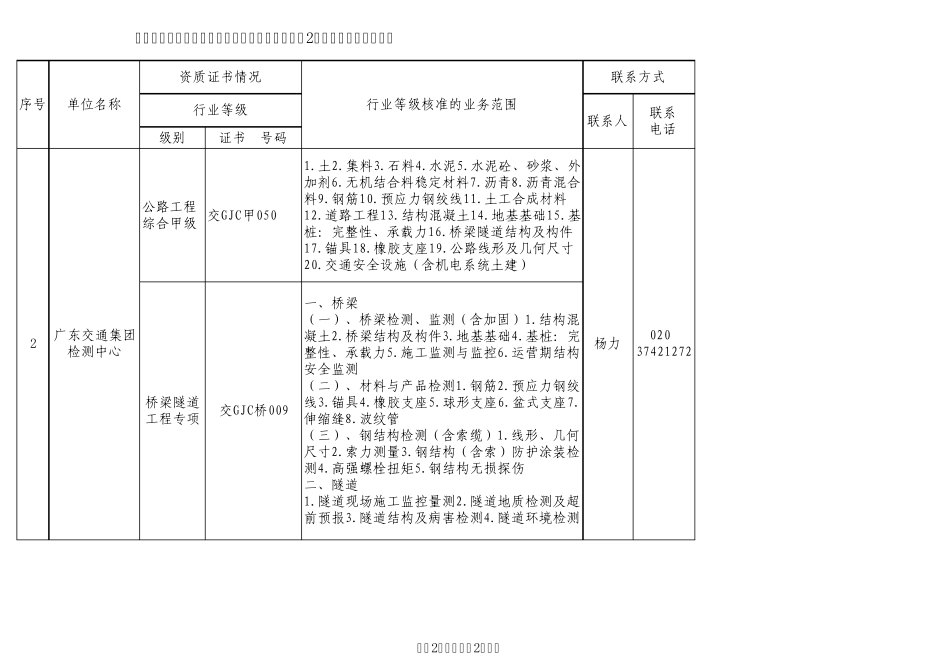 广东省试验检测单位资质及检测范围、联系人一览表_第2页