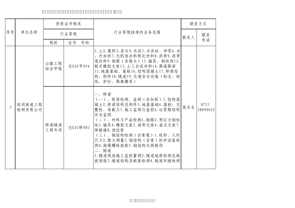 广东省试验检测单位资质及检测范围、联系人一览表_第3页