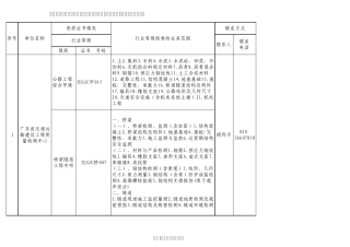 广东省试验检测单位资质及检测范围、联系人一览表