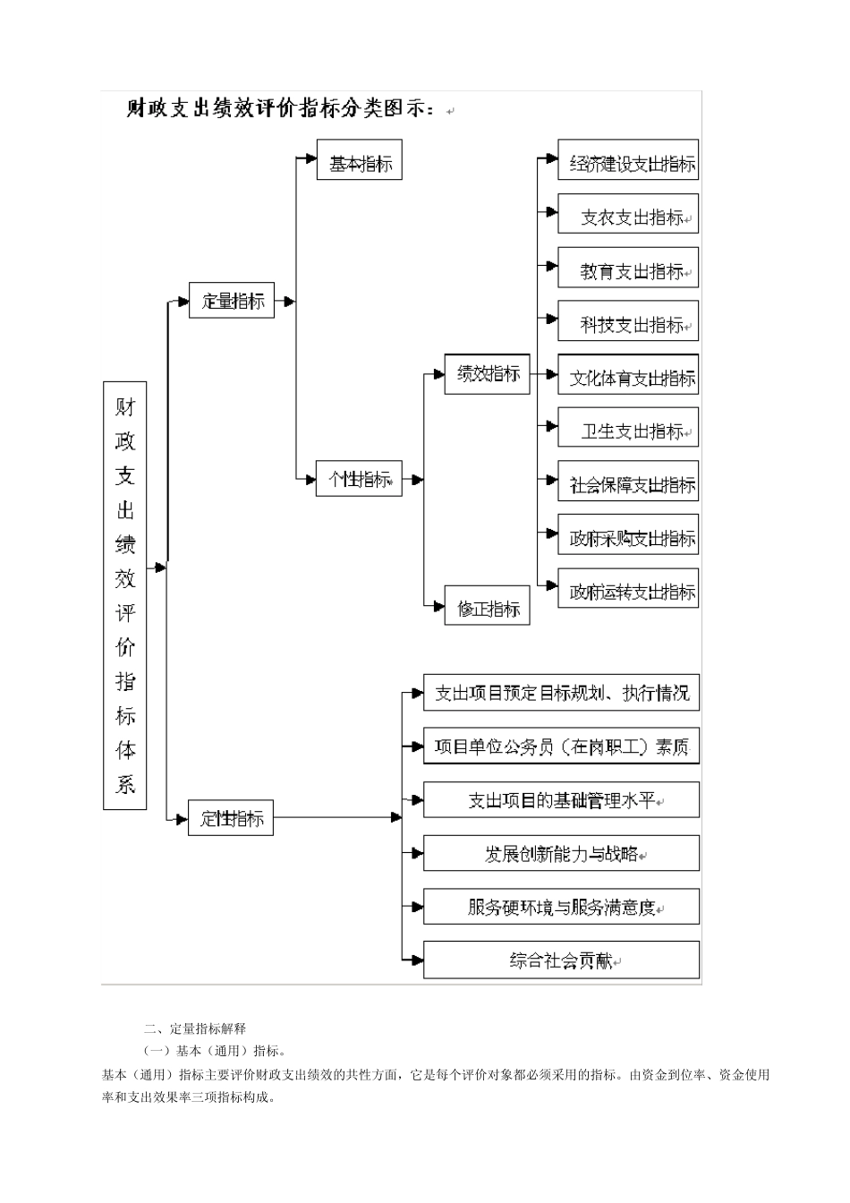 广东省财政支出绩效评价指标体系_第2页
