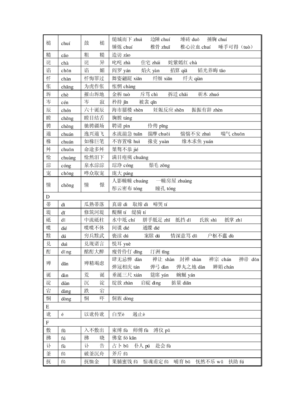 广东省语文考试专用资料拼音表格_第2页