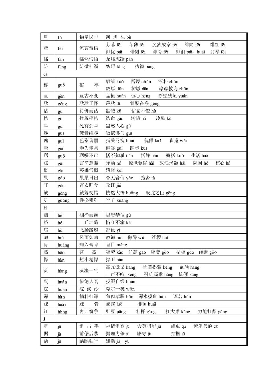 广东省语文考试专用资料拼音表格_第3页