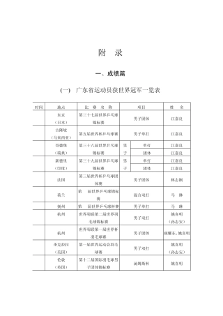 广东省运动员获世界冠军一览表