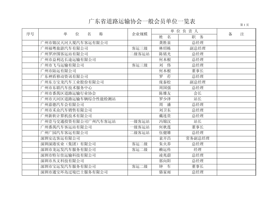 广东省道路运输协会一般会员单位一览表_第1页
