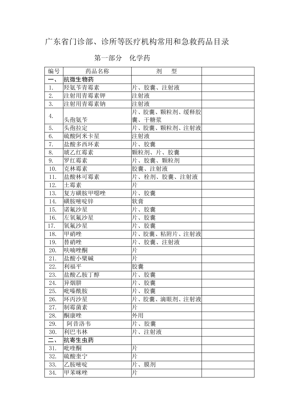 广东省门诊部、诊所等医疗机构常用和急救药品目录_第1页