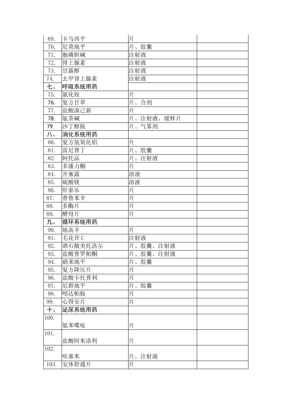 广东省门诊部、诊所等医疗机构常用和急救药品目录_第3页