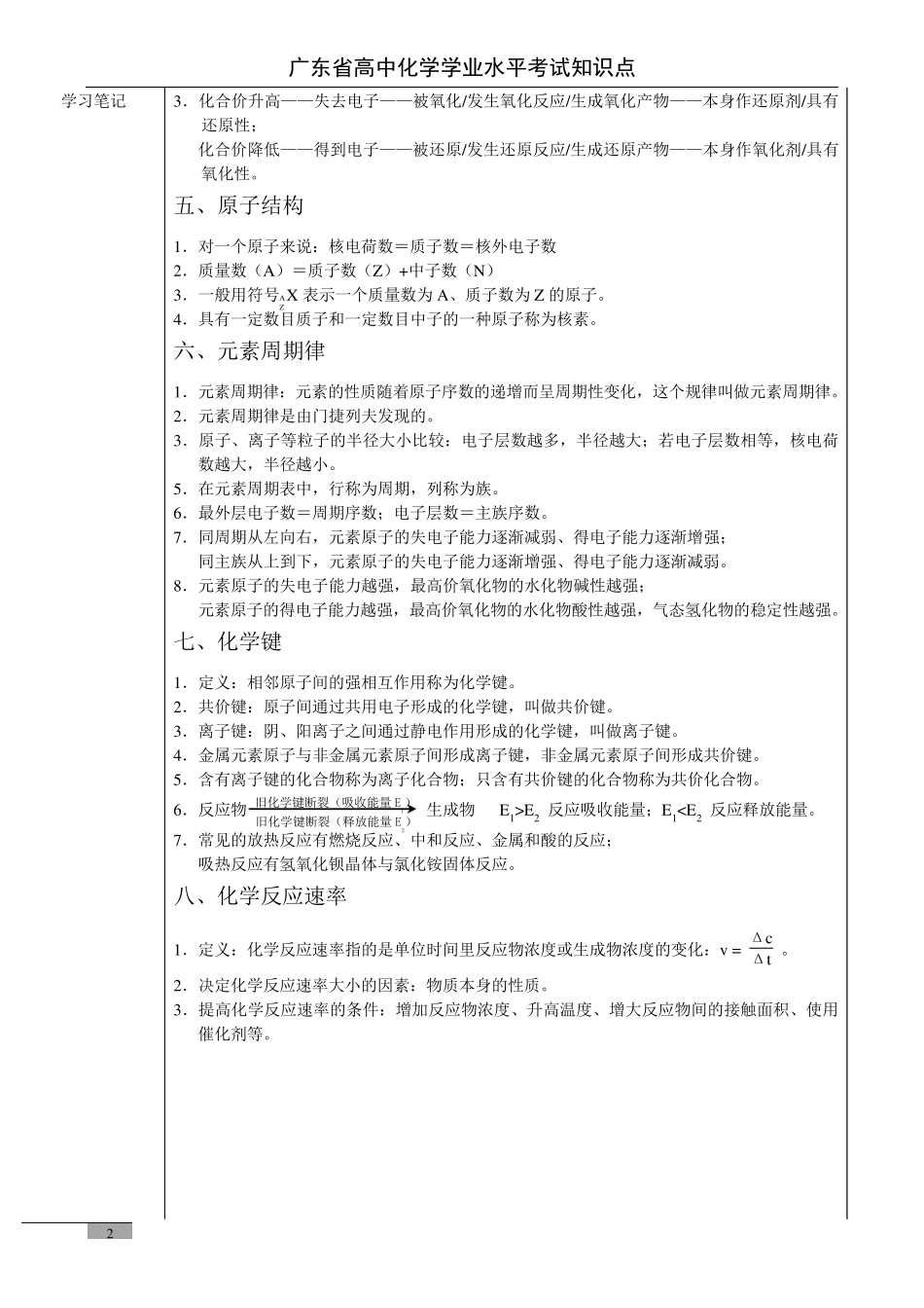 广东省高中化学学业水平考试知识点总结_第2页