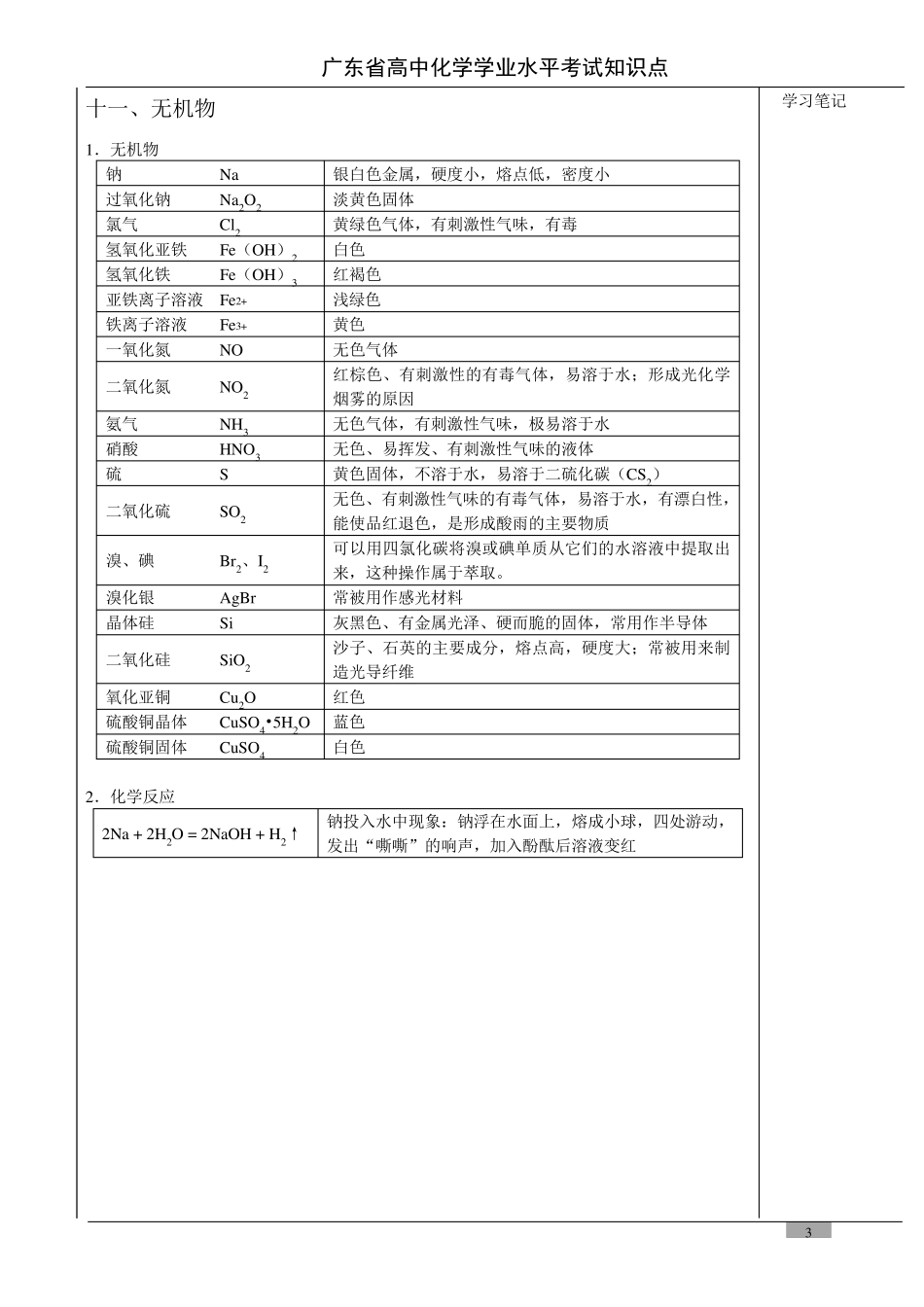 广东省高中化学学业水平考试知识点总结_第3页