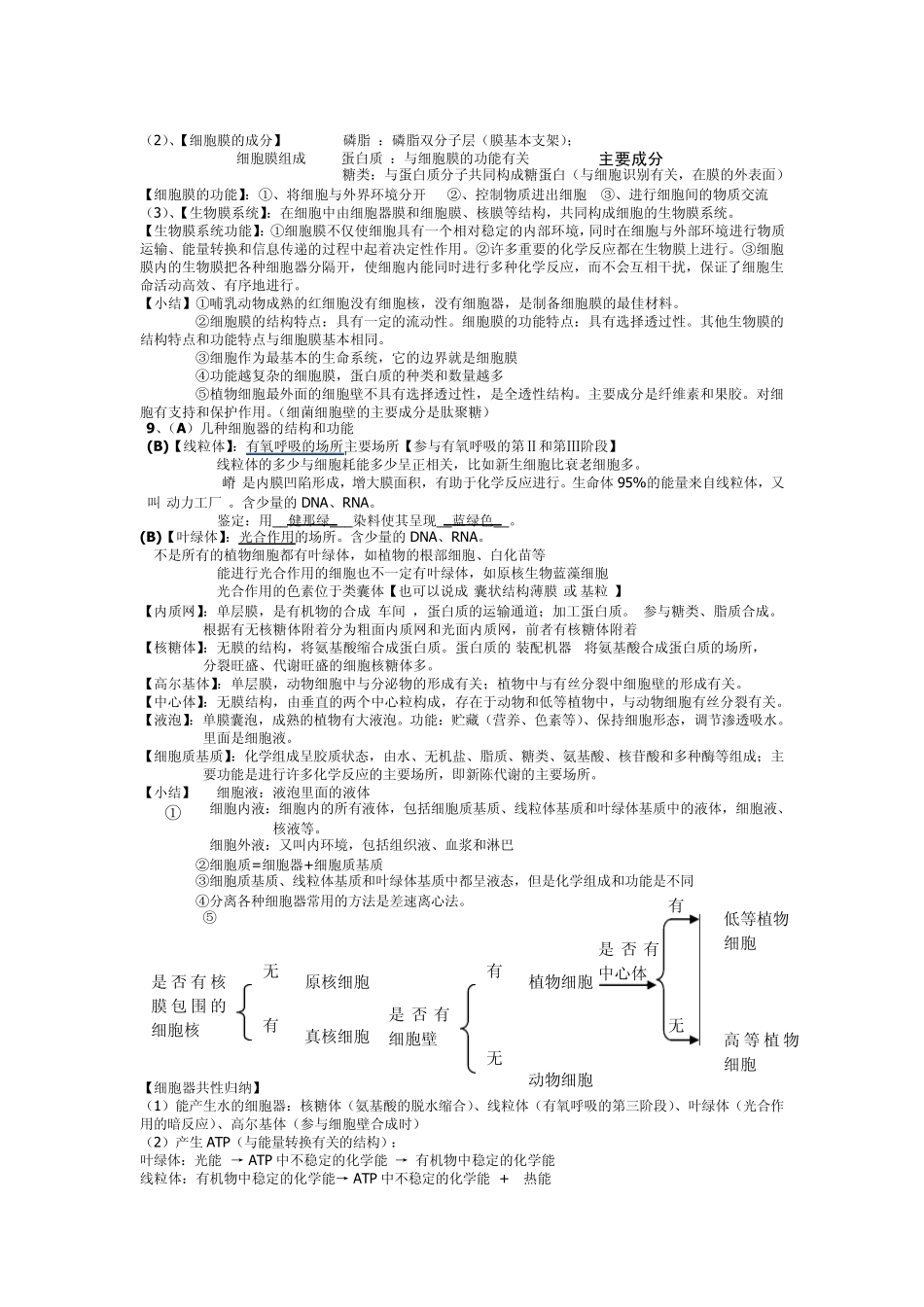 广东省高中学业水平测试生物知识点归纳(全面共28页)_第3页