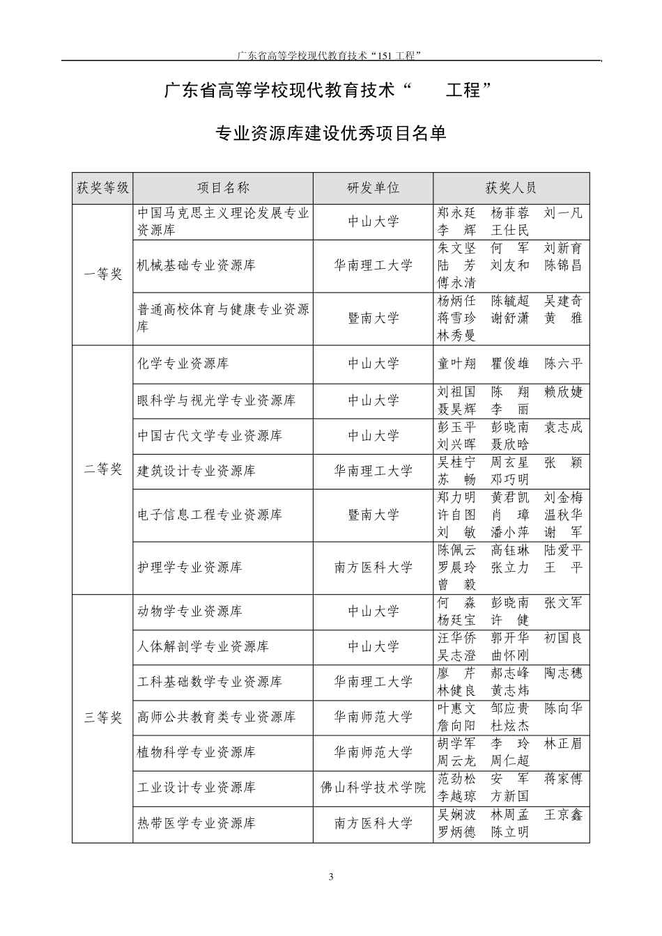 广东省高等学校教育技术中心_第3页