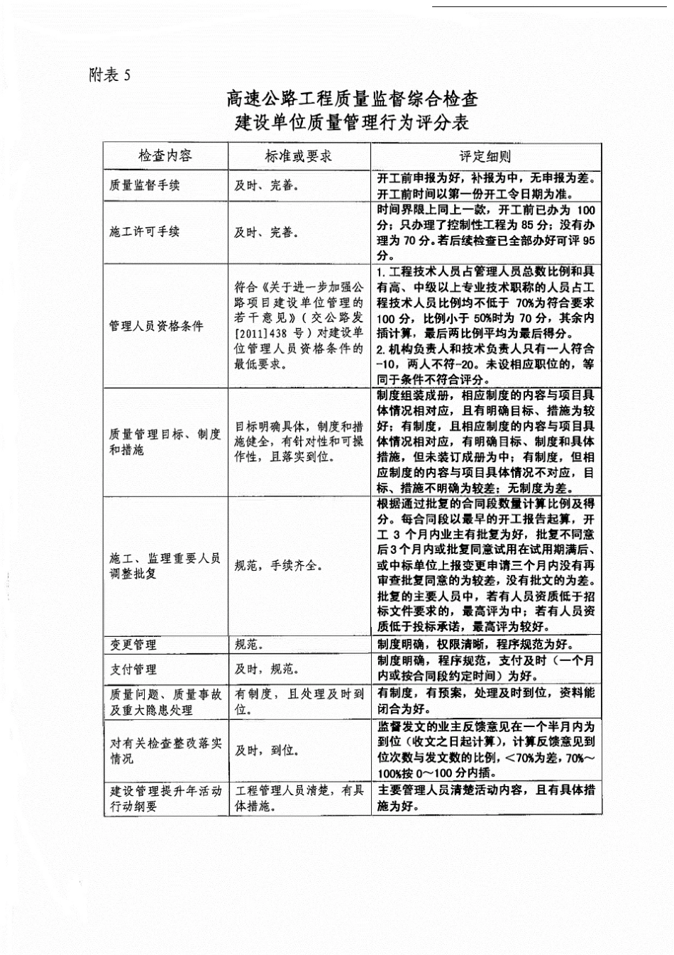 广东省高速公路工程质量监督综合检查评比办法实施细则_第3页