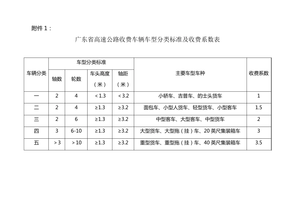 广东省高速公路收费车辆车型分类标准及收费系数表_第1页